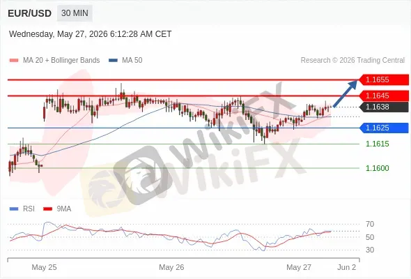 Analyst Views Chart