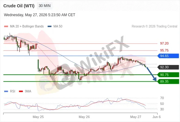 Analyst Views Chart