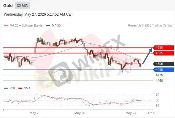 Analyst Views Chart