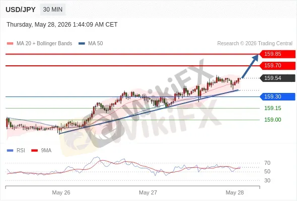 Analyst Views Chart