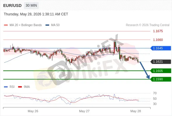 Analyst Views Chart
