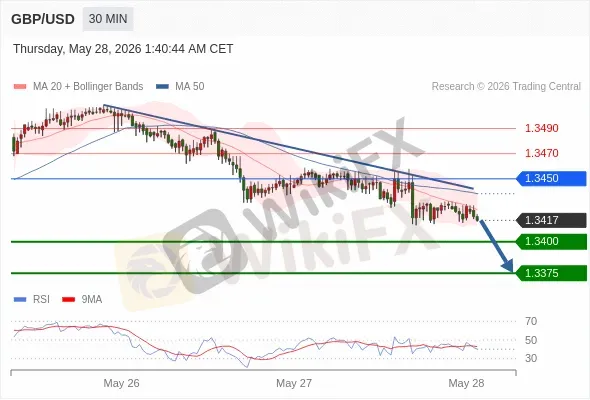 Analyst Views Chart