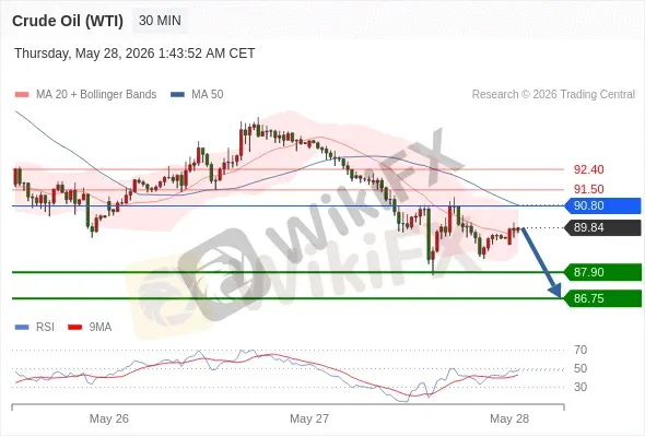 Analyst Views Chart