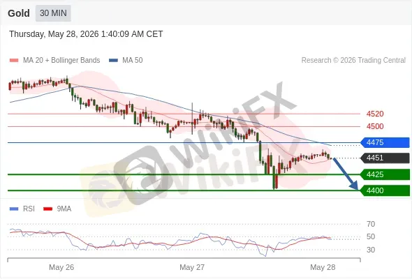 Analyst Views Chart