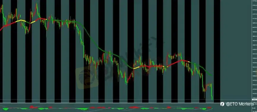 ETO Markets 每日汇评｜美元走强压制黄金跌至 4400，欧美与镑美同步转弱，镑日高位回落