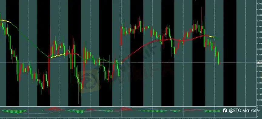 ETO Markets 每日汇评｜美元走强压制黄金跌至 4400，欧美与镑美同步转弱，镑日高位回落