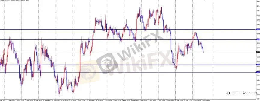 ETO Markets 每日汇评｜美元走强压制黄金跌至 4400，欧美与镑美同步转弱，镑日高位回落