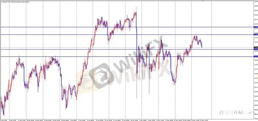 ETO Markets 每日汇评｜美元走强压制黄金跌至 4400，欧美与镑美同步转弱，镑日高位回落