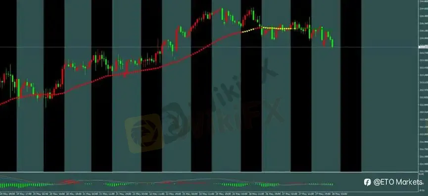 ETO Markets 每日汇评｜美元走强压制黄金跌至 4400，欧美与镑美同步转弱，镑日高位回落