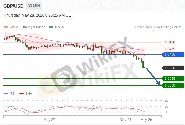 Analyst Views Chart