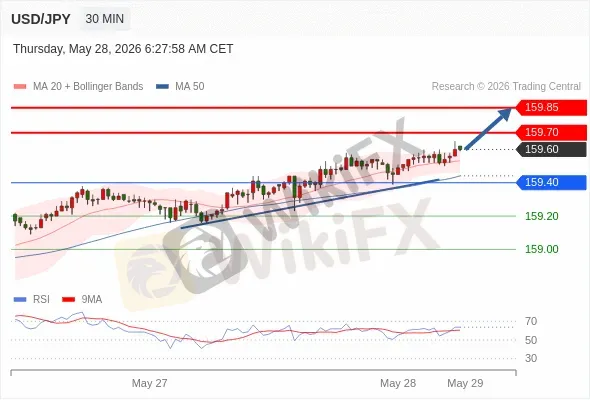 Analyst Views Chart