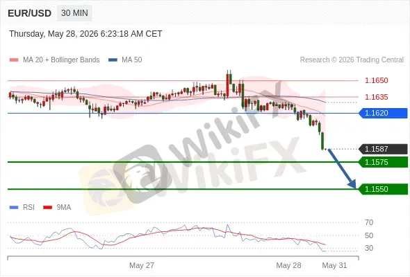 Analyst Views Chart