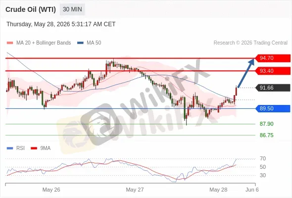 Analyst Views Chart