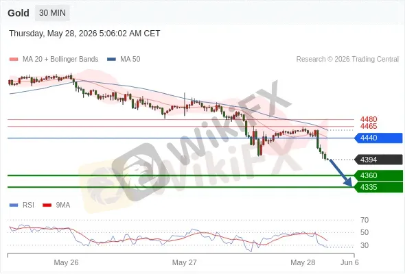 Analyst Views Chart