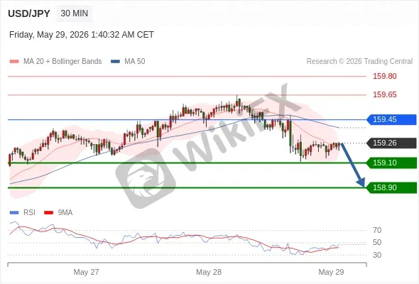 Analyst Views Chart