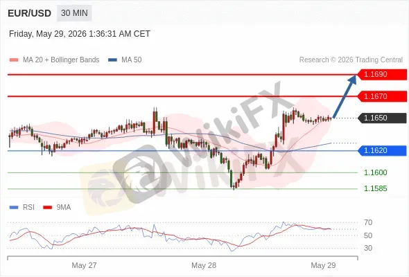 Analyst Views Chart