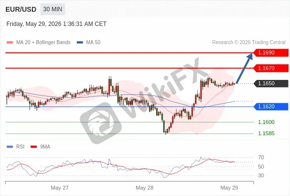 Analyst Views Chart
