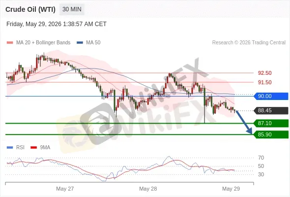Analyst Views Chart