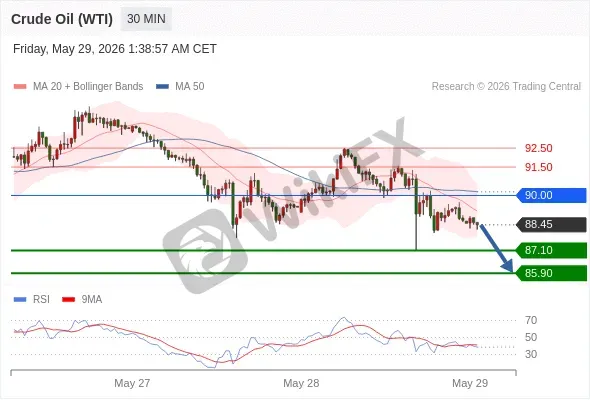 Analyst Views Chart