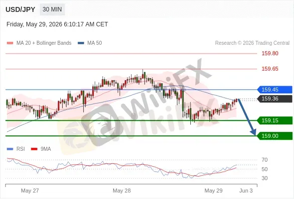 Analyst Views Chart