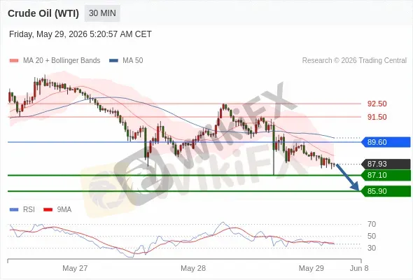 Analyst Views Chart