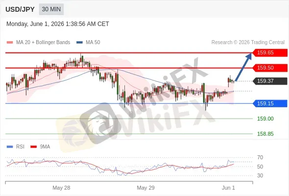 Analyst Views Chart