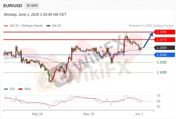 Analyst Views Chart