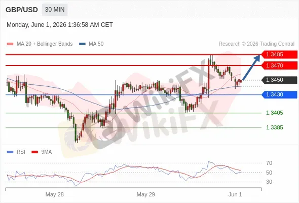 Analyst Views Chart