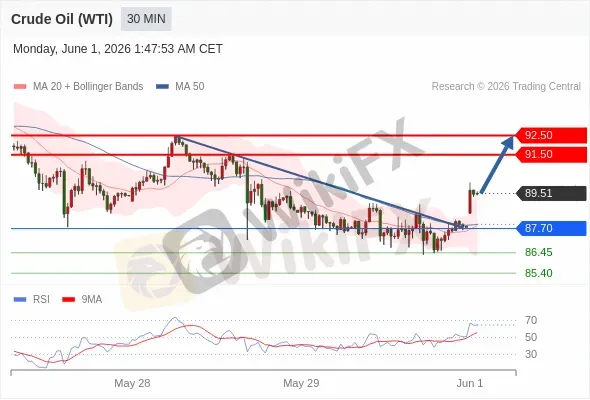 Analyst Views Chart