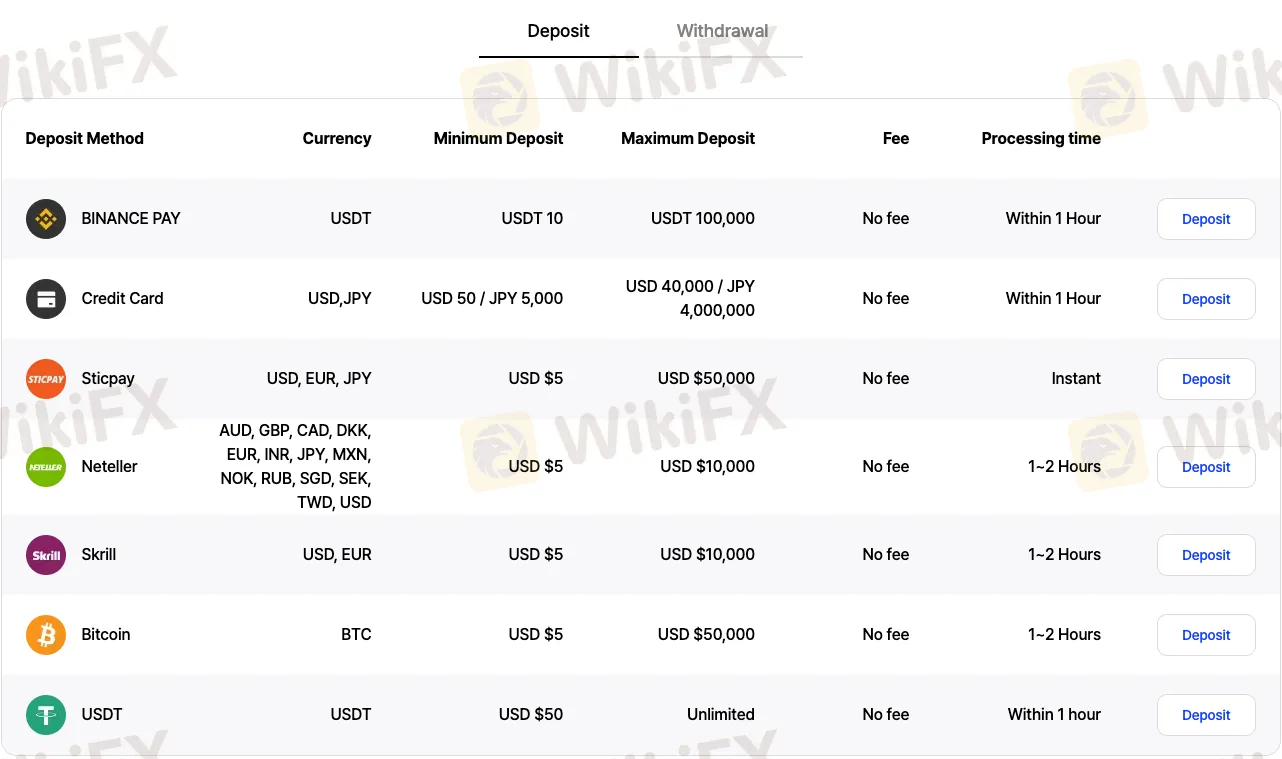 Deposit and Withdrawal