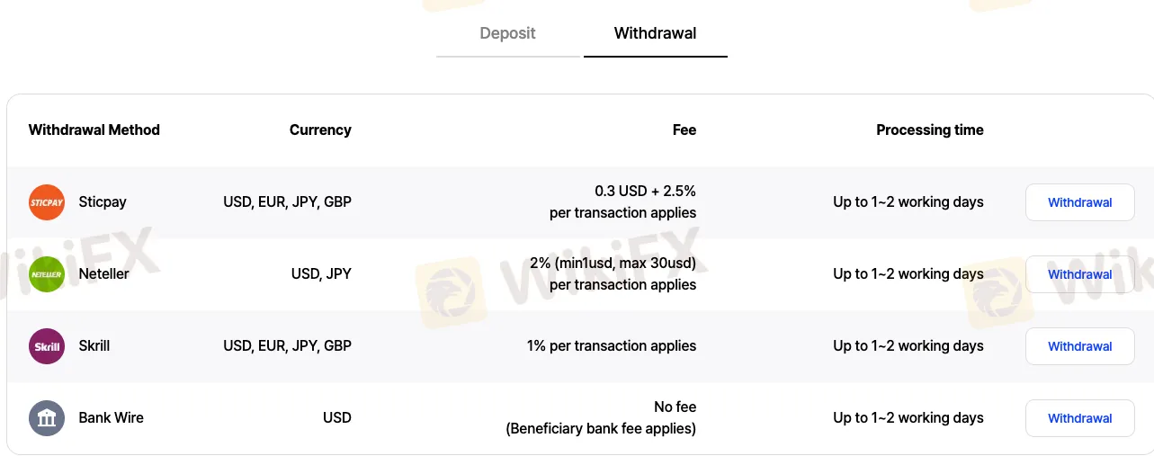 Deposit and Withdrawal