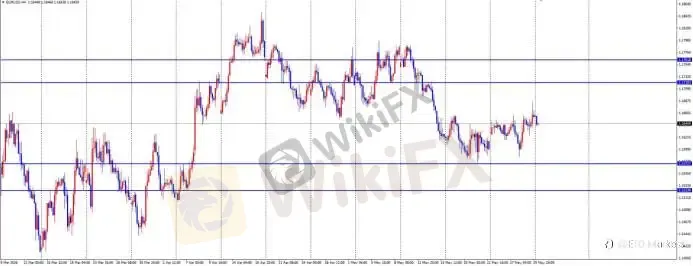 ETO Markets 每日汇评｜黄金冲高至 4595 后回落，欧美反弹至 1.1685 附近，镑日逼近 214.7 阻力