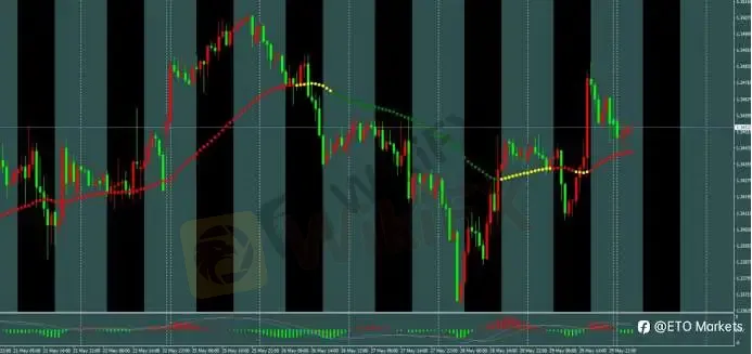 ETO Markets 每日汇评｜黄金冲高至 4595 后回落，欧美反弹至 1.1685 附近，镑日逼近 214.7 阻力
