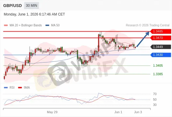 Analyst Views Chart