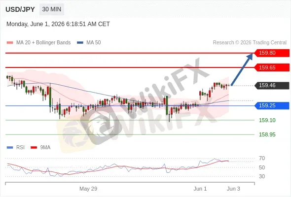 Analyst Views Chart