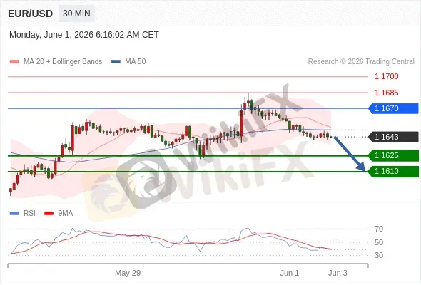 Analyst Views Chart
