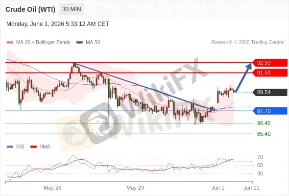 Analyst Views Chart