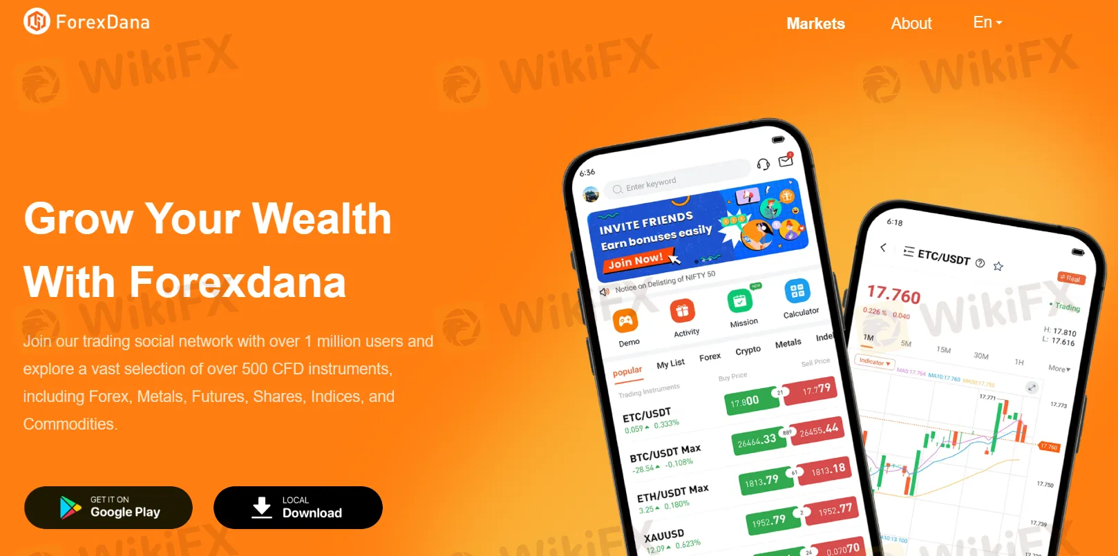 ForexDana broker ForexDana broker