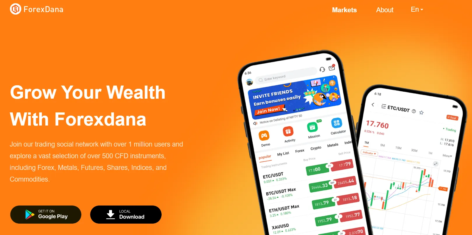 ForexDana broker