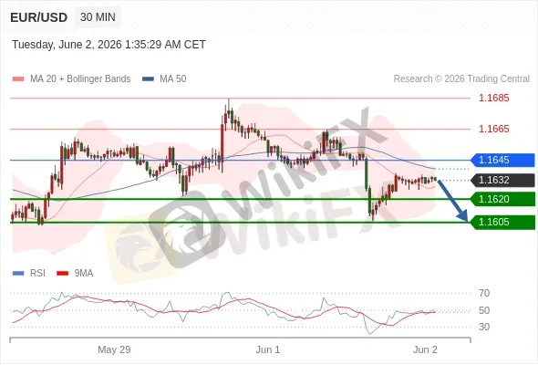 Analyst Views Chart