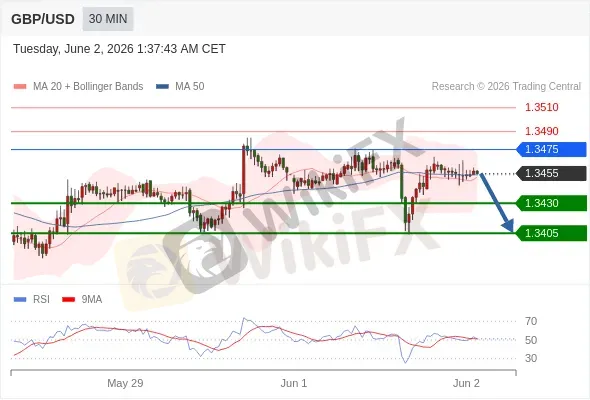 Analyst Views Chart