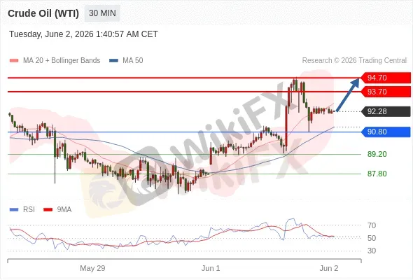 Analyst Views Chart