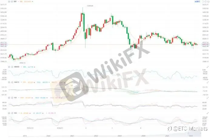 ETO Markets 黄金日报｜美伊协议预期升温，金价跌近 2% 后回稳至 4485