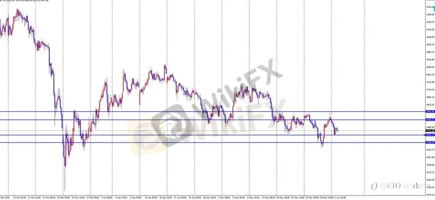 ETO Markets 每日汇评|强劲制造业数据推升美元,欧美与镑美冲高转弱
