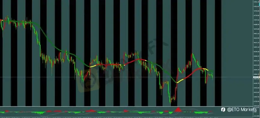 ETO Markets 每日汇评|强劲制造业数据推升美元,欧美与镑美冲高转弱