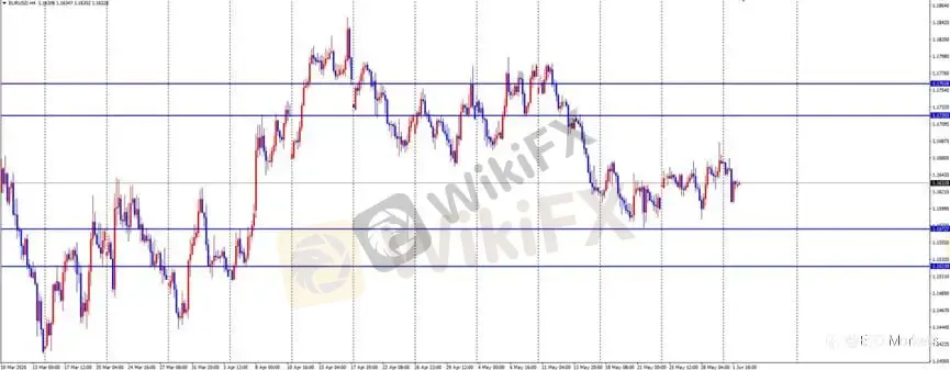 ETO Markets 每日汇评|强劲制造业数据推升美元,欧美与镑美冲高转弱