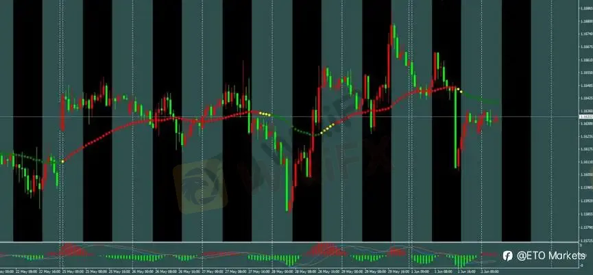 ETO Markets 每日汇评|强劲制造业数据推升美元,欧美与镑美冲高转弱