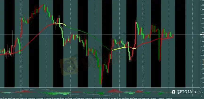 ETO Markets 每日汇评|强劲制造业数据推升美元,欧美与镑美冲高转弱