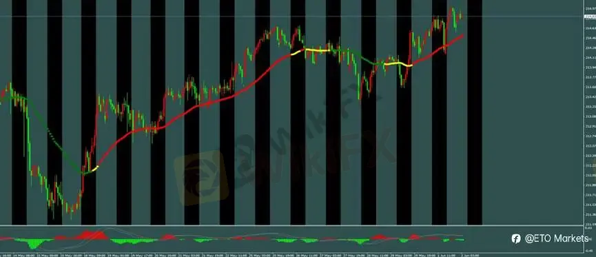 ETO Markets 每日汇评|强劲制造业数据推升美元,欧美与镑美冲高转弱