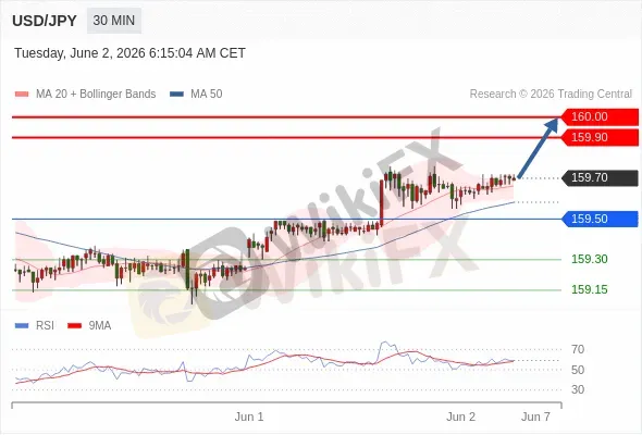 Analyst Views Chart